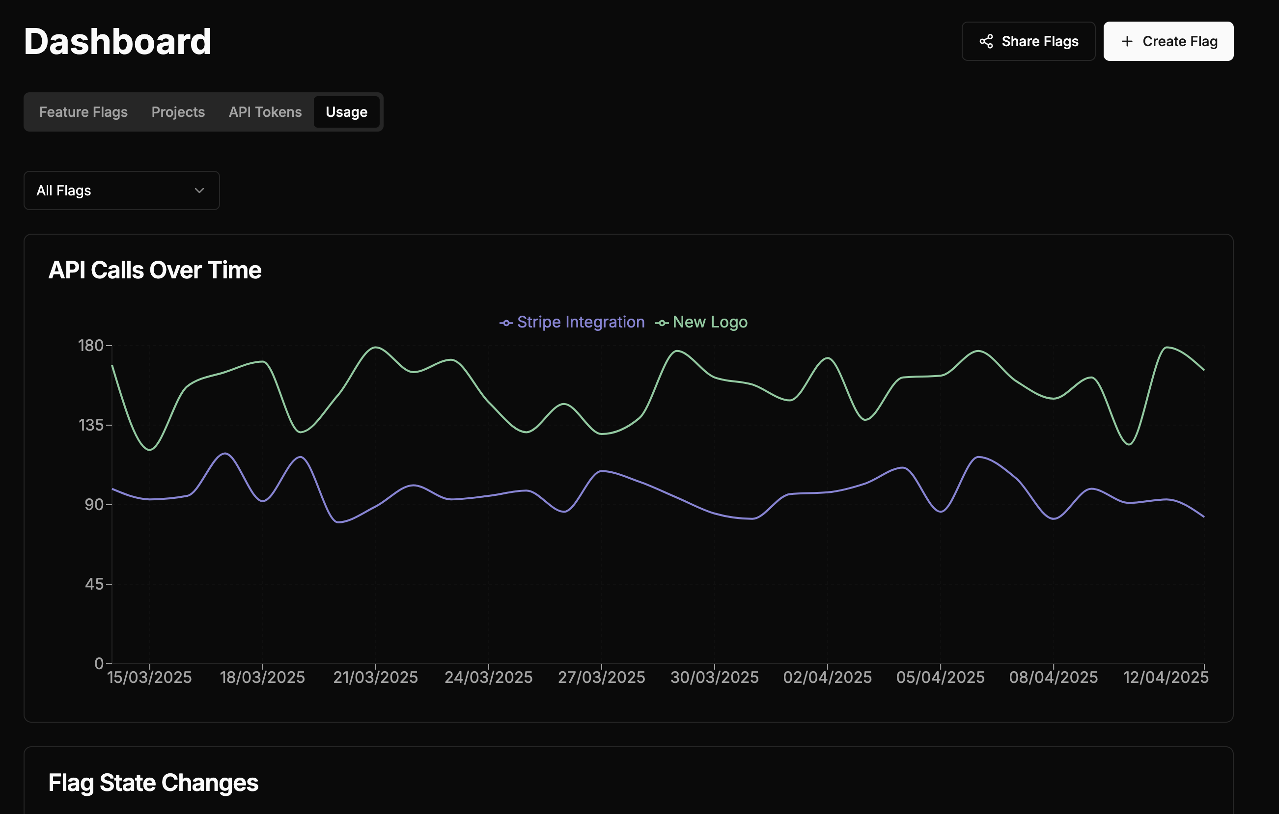Advanced Analytics